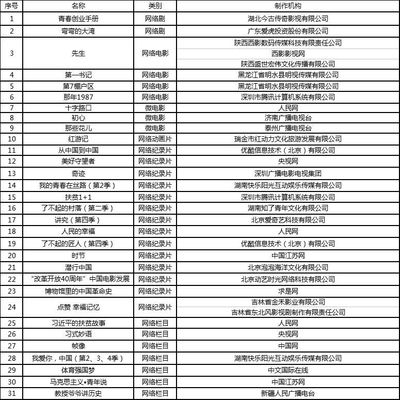 广电总局启动2018网络视听精品工程，公布创作规划引导行业方向
