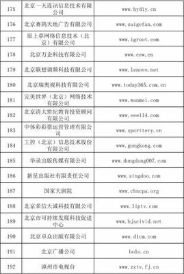 信息网络传播视听节目许可证 持证单位概览与行业现状分析
