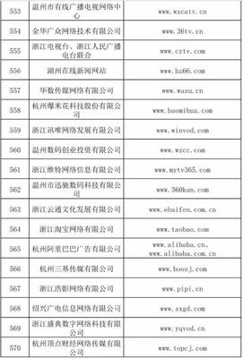 信息网络传播视听节目许可证持有单位概览